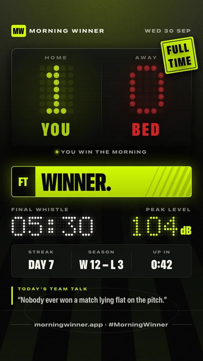 Share card: YOU 1, BED 0, a FULL TIME sticker, WINNER banner, final whistle 05:30, peak level 104 dB, streak day 7, season W 12 – L 3, and a quote: Nobody ever won a match lying flat on the pitch.